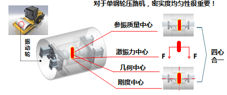 徐工單鋼輪壓路機核心技術(shù)