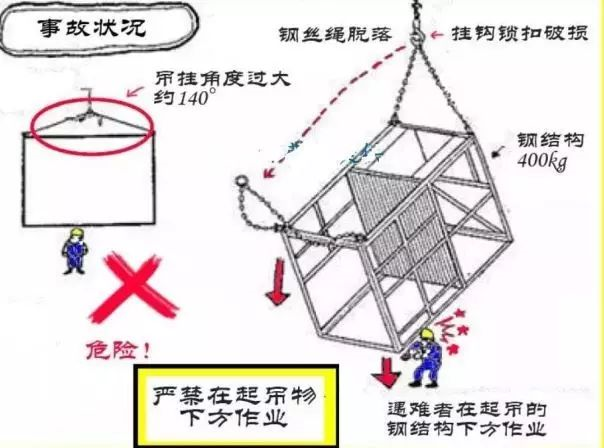 正確認(rèn)知吊裝索具安全系數(shù)