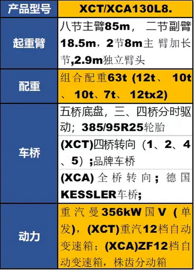 徐工XCT130L8起重機(jī)參數(shù)配置