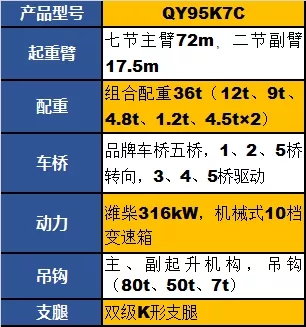 徐工QY95K7C起重機(jī)參數(shù)配置