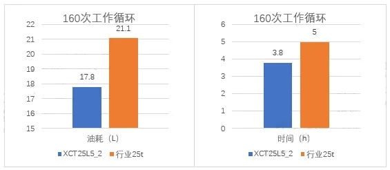 徐工XCT25L5_2起重機(jī)